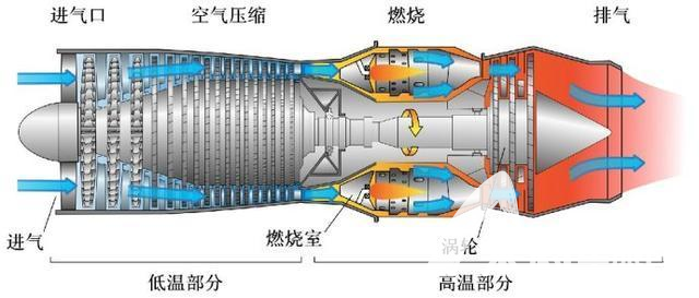 6的原理