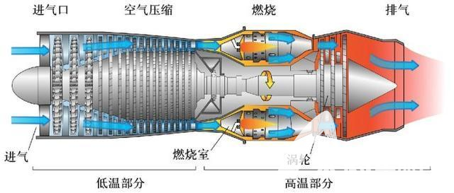 涡喷5结构图片